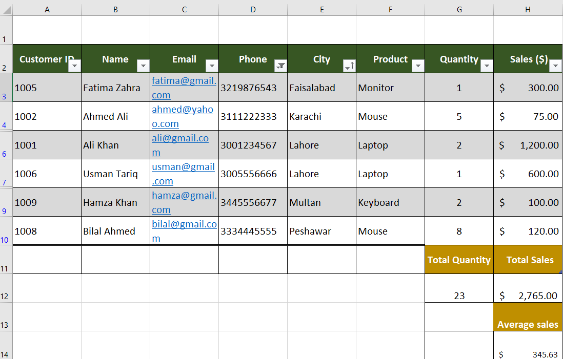 I will do advanced Microsoft Excel data cleaning, formatting, formulas, dashboards and automation 2