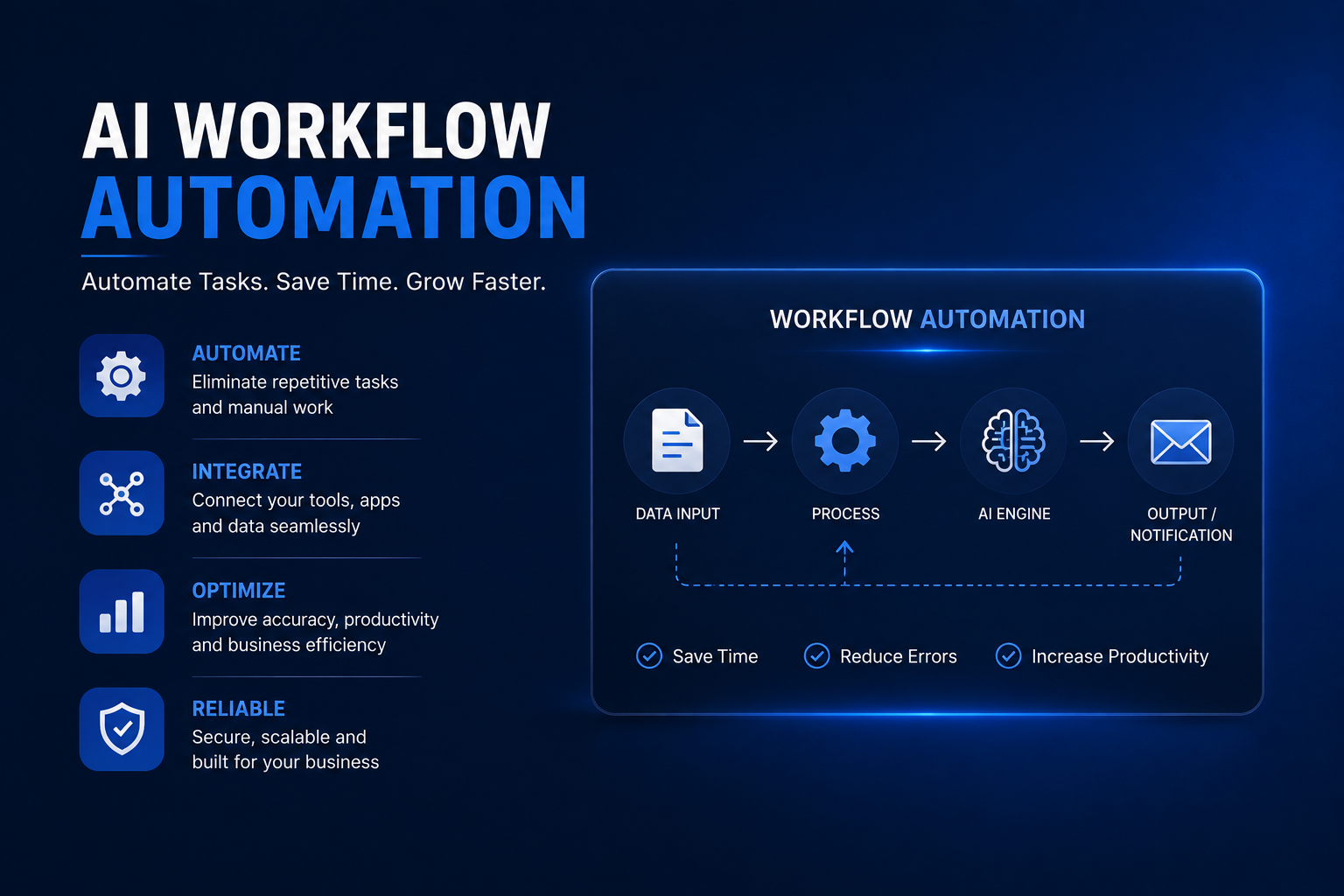 I will automate your business workflow using AI, Python, and API integration
