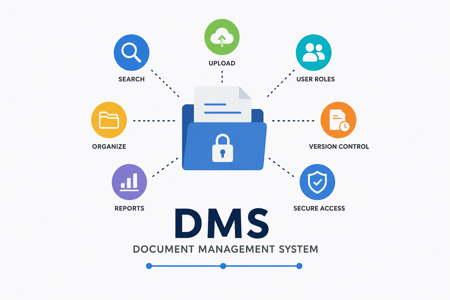 I will develop a custom document management system with secure file tracking
