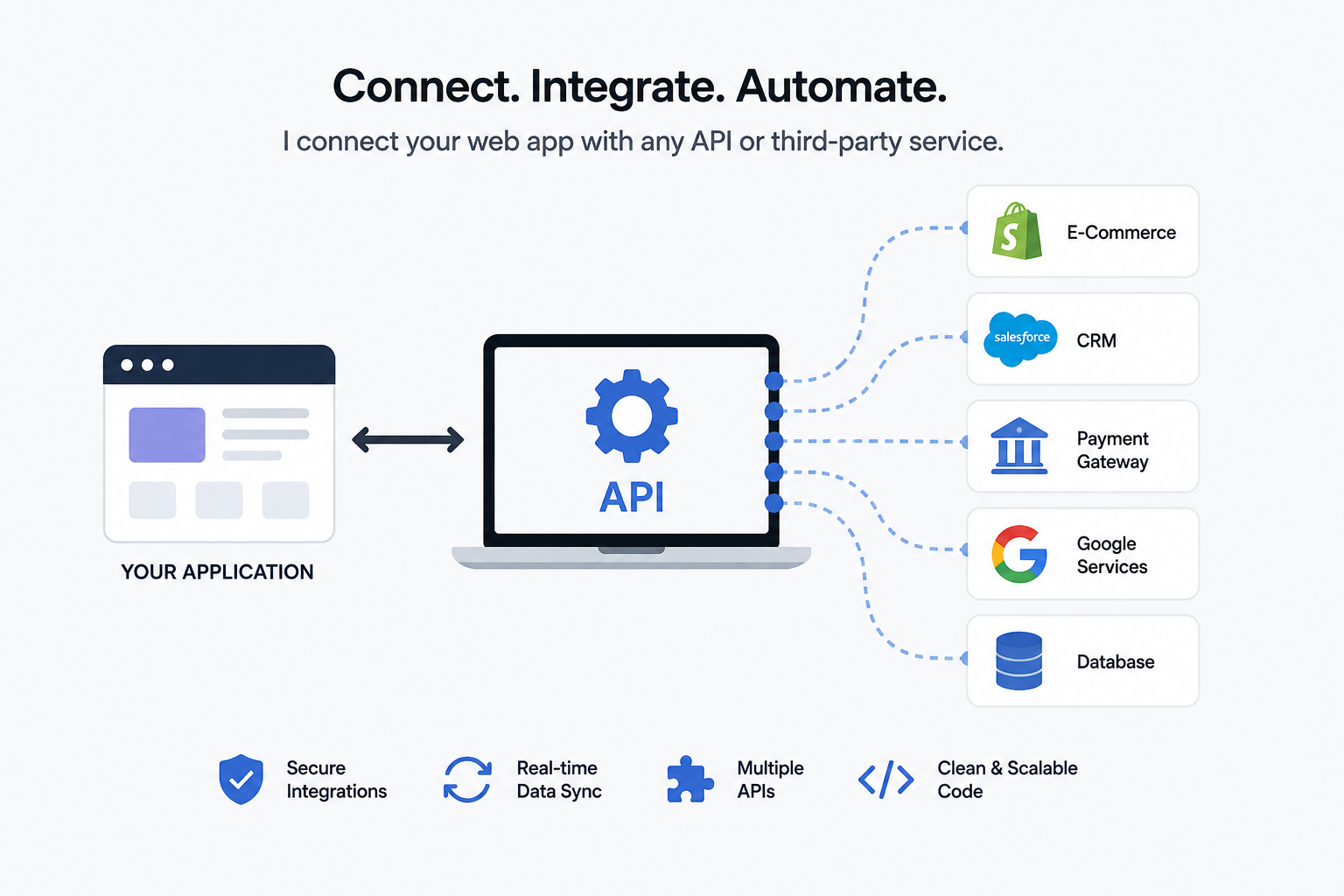 I will connect your web app to any API and make your systems talk